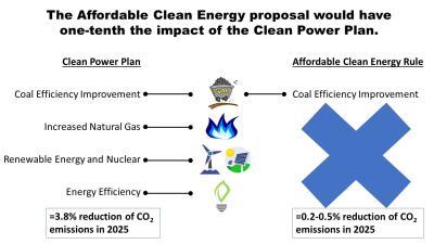 CPP vs. ACE