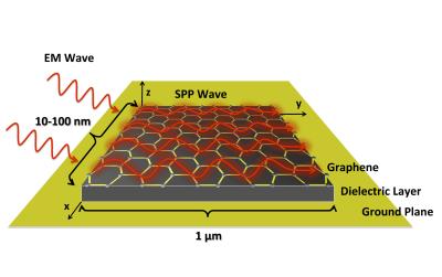 Graphene antenna schematic