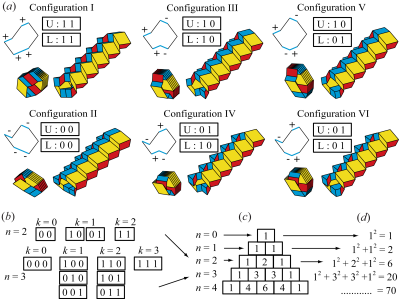 Kinematics of tubes