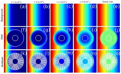 Concentration profile