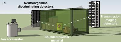 Nuclear Reaction Imaging Schematic