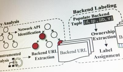 Schematic of SkyWalker