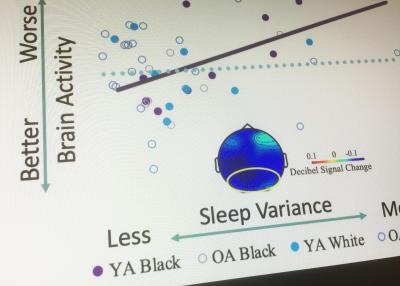 Researchers study sleep and memory