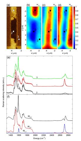A method to extract pure Raman spectrum of epitaxial graphene on SiC