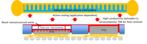 Figure 1. New innovations in thermal management of high-density glass packages.