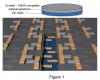 Wafer bonding solution to epitaxial graphene – silicon integration Figure 1