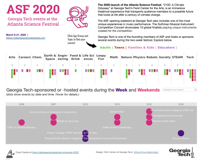 ASF @ GT 2020