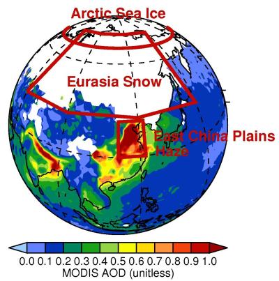 Aerosols over China