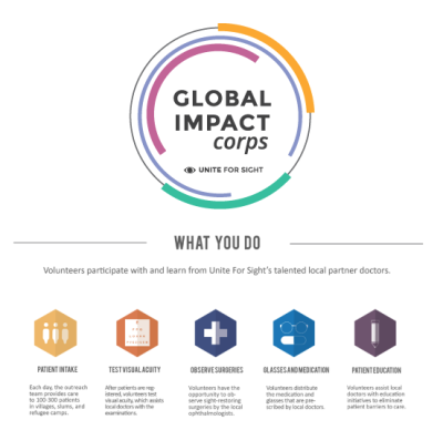 global impact corps