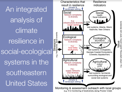 Climate Resilience 