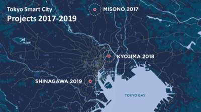 Tokyo Smart City Projects