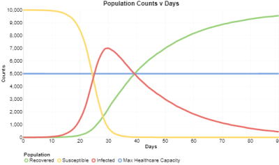 Chart Shows Impact of Distancing