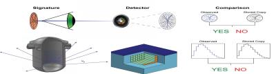 Nuclear reactor operating and detection