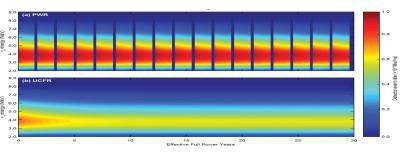 Antineutrino spectrum development