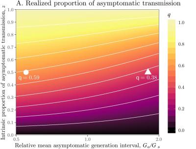 Asymptomatic transmission