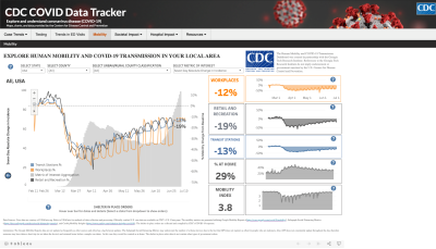 Dashboard developed for CDC