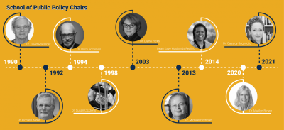 SPP Chair timeline