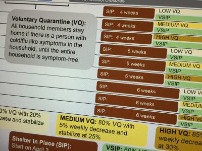 Covid-19 Interventions Case Study