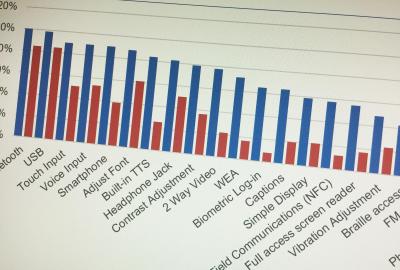 Comparison of mobile phone features