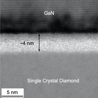Interface between GaN and diamond materials