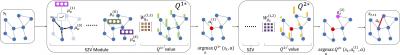 Understanding Adversarial Attack on Graph Structured Data Graph