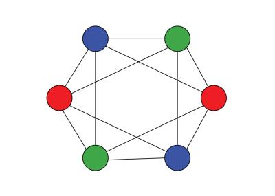 Vertex coloring of graph