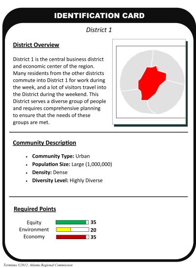 Sample Terminus District