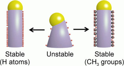 Nanowire growth