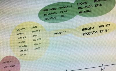 Study suggests one in five materials chemistry papers may be wrong2