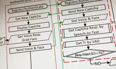 Real-Time Captcha schematic