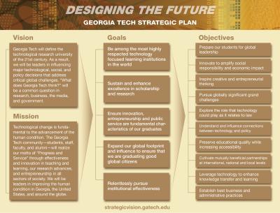 Strategic Plan reference