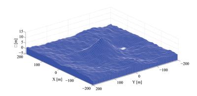 Rogue wave simulation