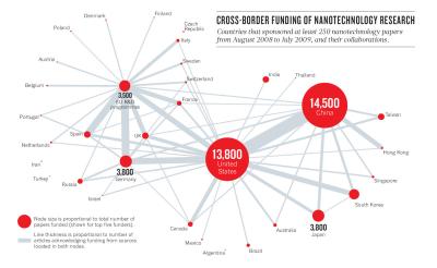 Map showing web of international collaboration