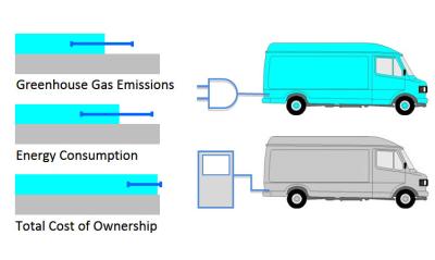 Urban-delivery-differences