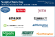 SCL November 2016 Supply Chain Day