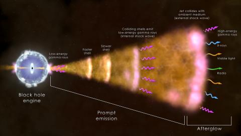 gamma ray image from black hole