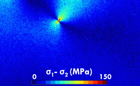 Image of dendrite propagation across a solid electrolyte. Dark blue color corresponds to lower levels of stress, while red indicates higher levels of stress.