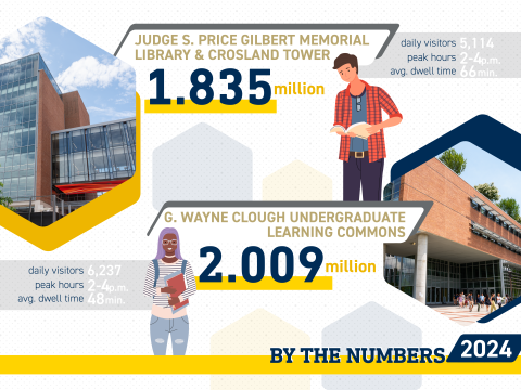 By the Numbers: Visitor Count