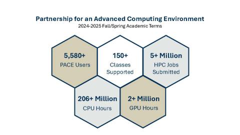 PACE OIT Spotlight Figure