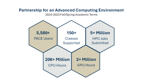 2024-2025 Fall/Spring Academic Terms