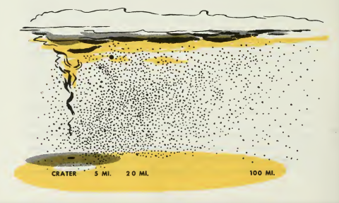Graphic depicting nuclear fallout.