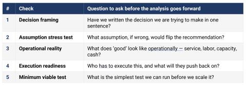 Figure 1: Strategic Analysis Checklist: 5-question diagnostic table.
