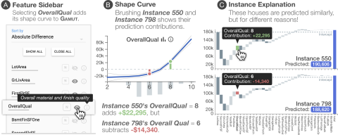 Interacting with Gamut's multiple coordinated views together. (A) Selecting the OverallQual feature from the sorted Feature Sidebar displays its shape curve in the Shape Curve View. (B) Brushing over either explanation for Instance 550 or Instance 798 shows the contribution of the Ove