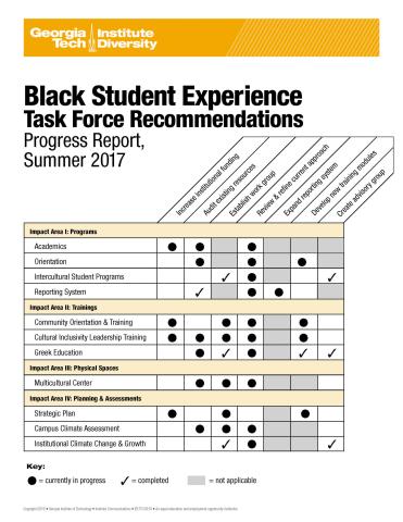 Black Student Experience Task Force Recommendations Progress Report, Summer 2017