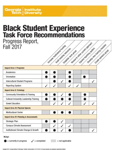 Black Student Experience Task Force Recommendations Progress Report, Fall 2017