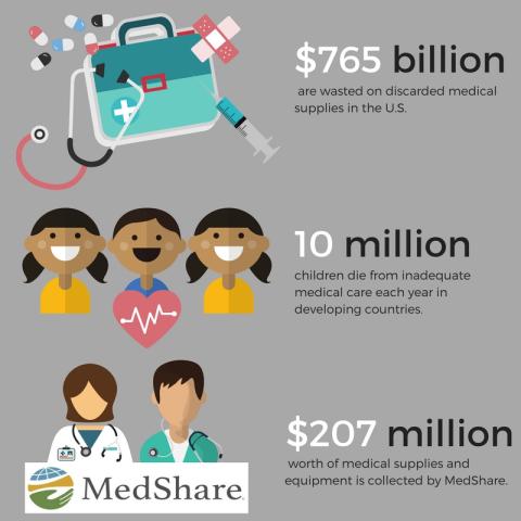 The High Cost of Medical Waste