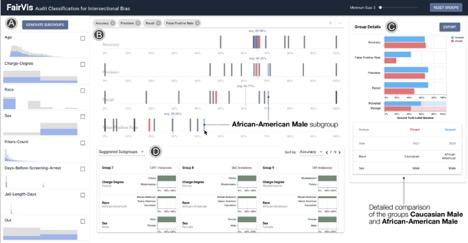 A screenshot of a visual analytics system that enables discovery of user subgroups to discover bias in machine learning models