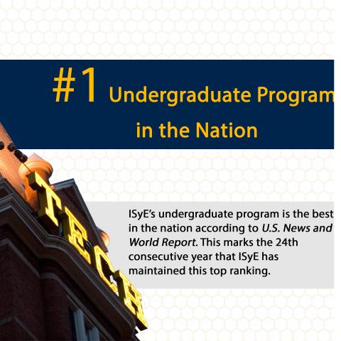 Among public universities, Georgia Tech's engineering program ranks second behind the University of California, Berkeley.