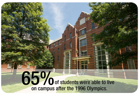 After the Olympics, 65% of Georgia Tech students were able to live on campus.