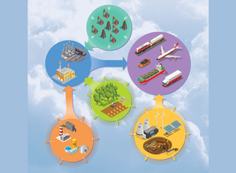 Adapted illustration from the cover of the National Academy of Sciences report titled "Current Methods for Life Cycle Analyses of Low-Carbon Transportation Fuels in the United States." Credit: NASEM